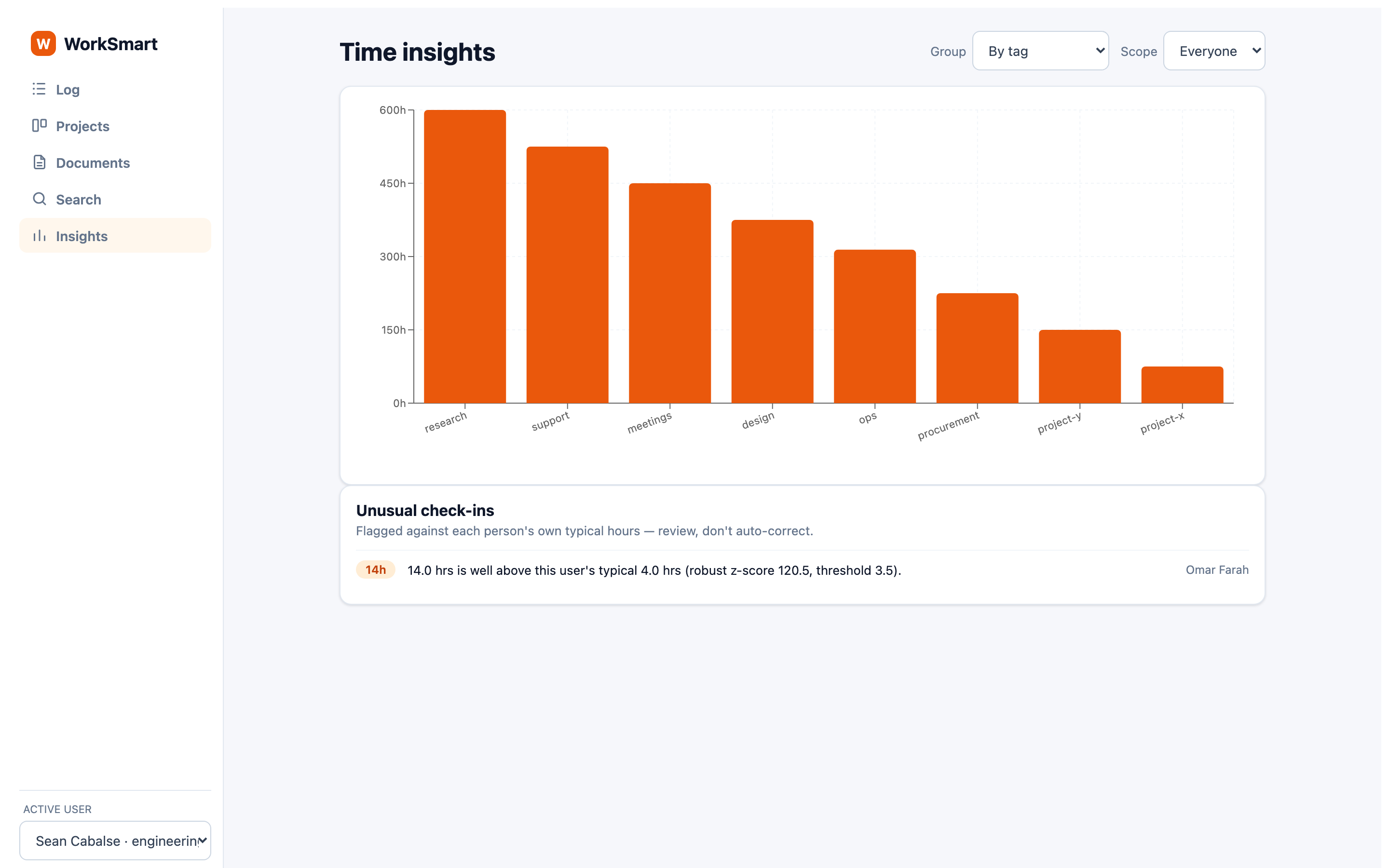 Time insights chart and anomaly panel